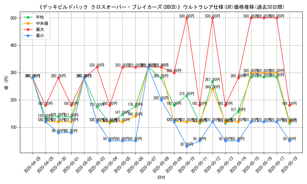graph_rarity_5879