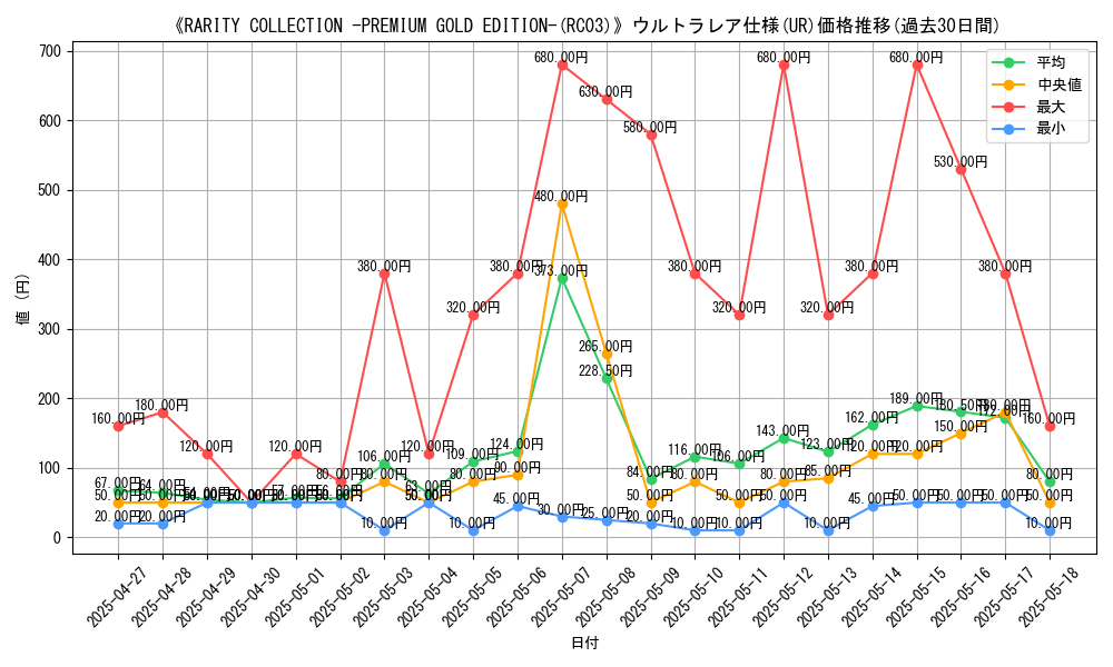 graph_rarity_5879