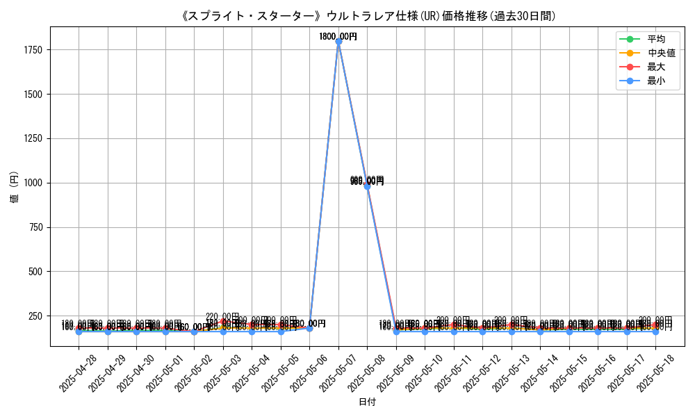 graph_rarity_5879