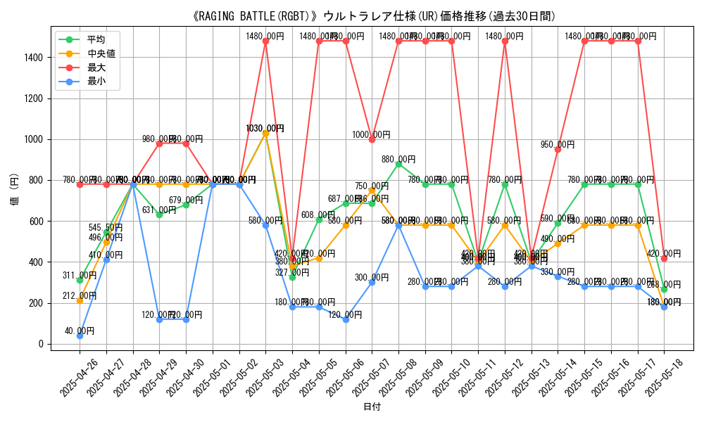graph_rarity_5879