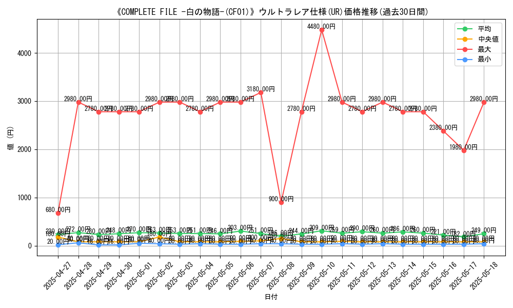 graph_rarity_5879