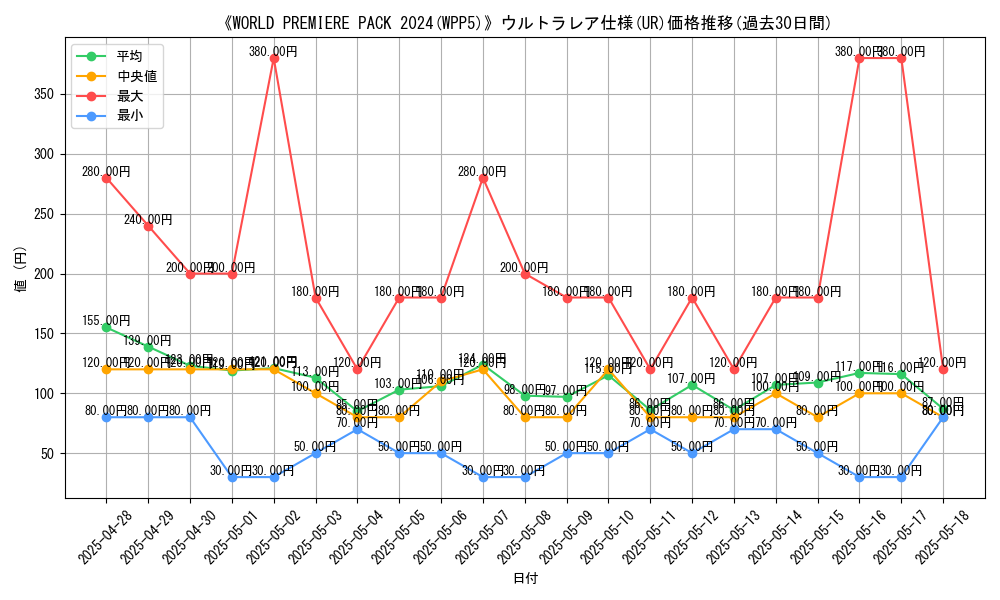 graph_rarity_5879