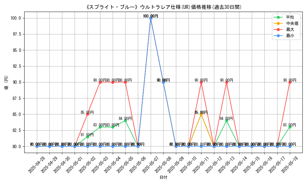 graph_rarity_5879