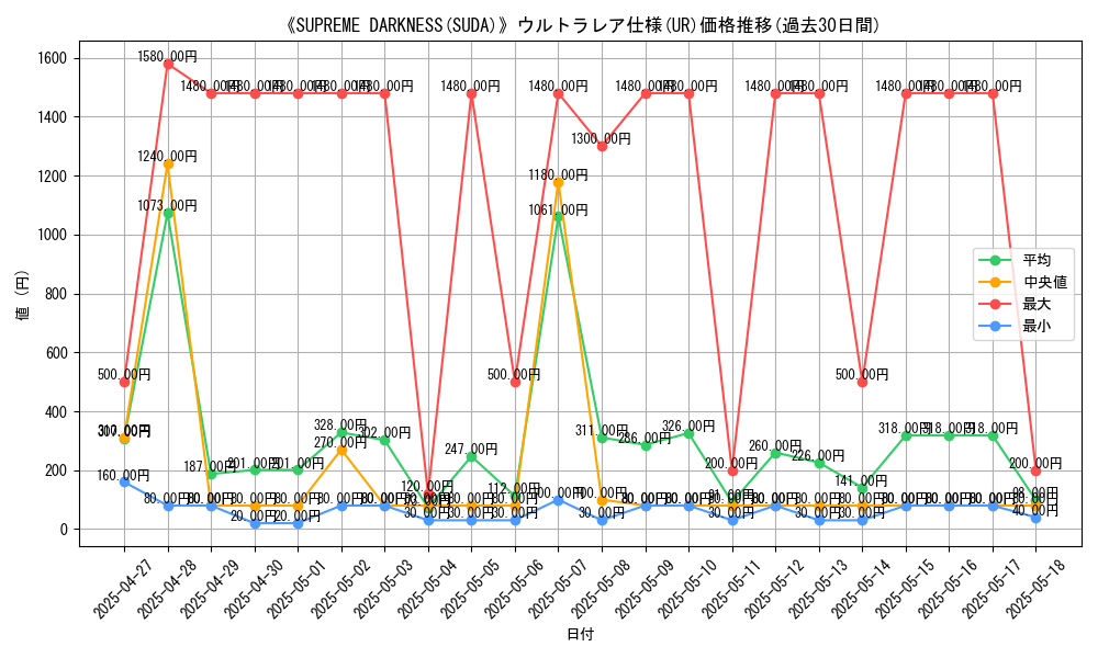 graph_rarity_5879