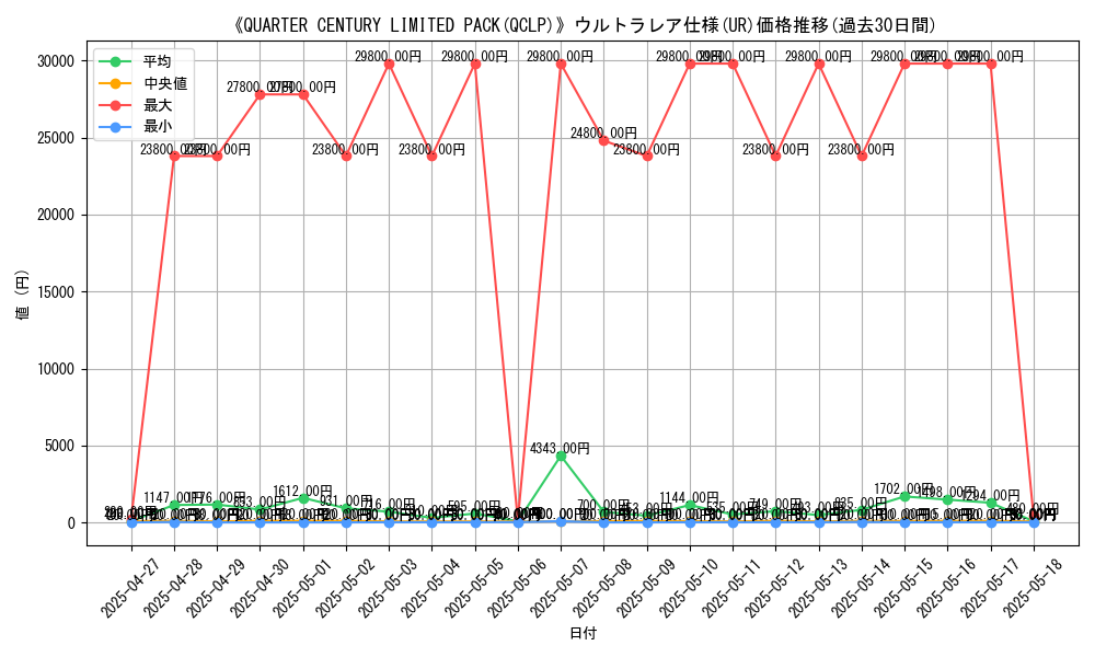 graph_rarity_5879