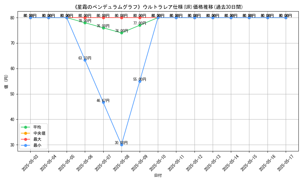 graph_rarity_5879