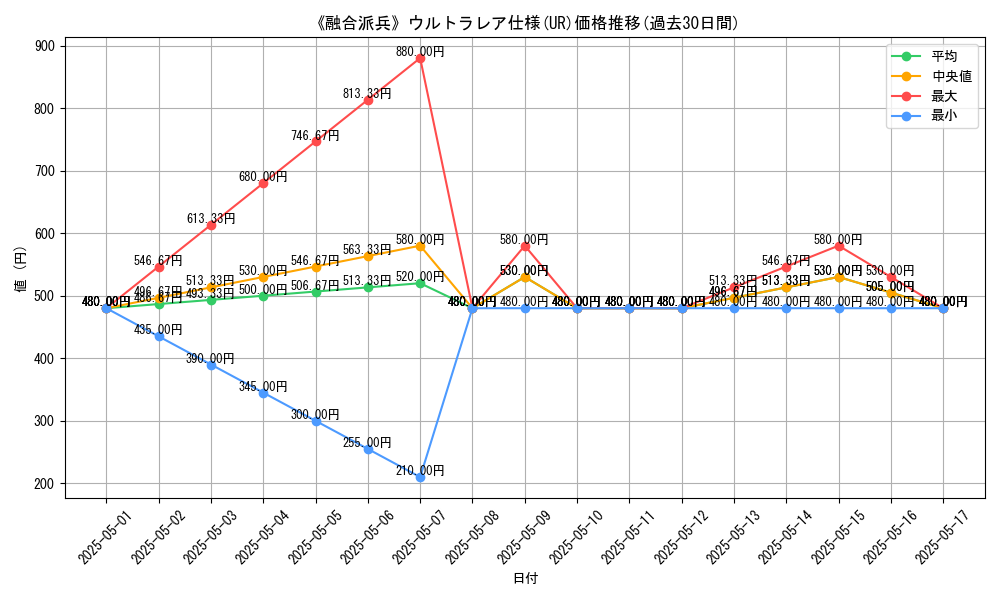 graph_rarity_5879