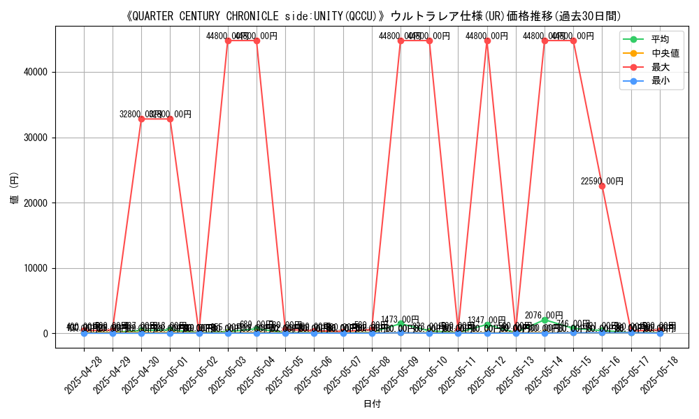 graph_rarity_5879