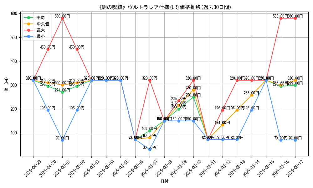 graph_rarity_5879
