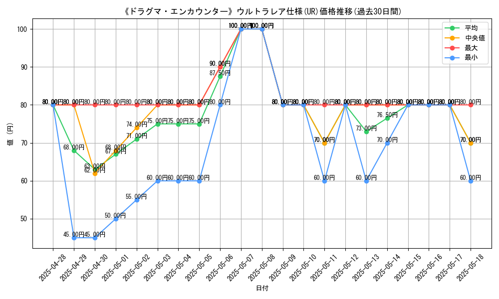 graph_rarity_5879