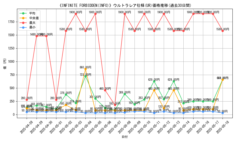 graph_rarity_5879