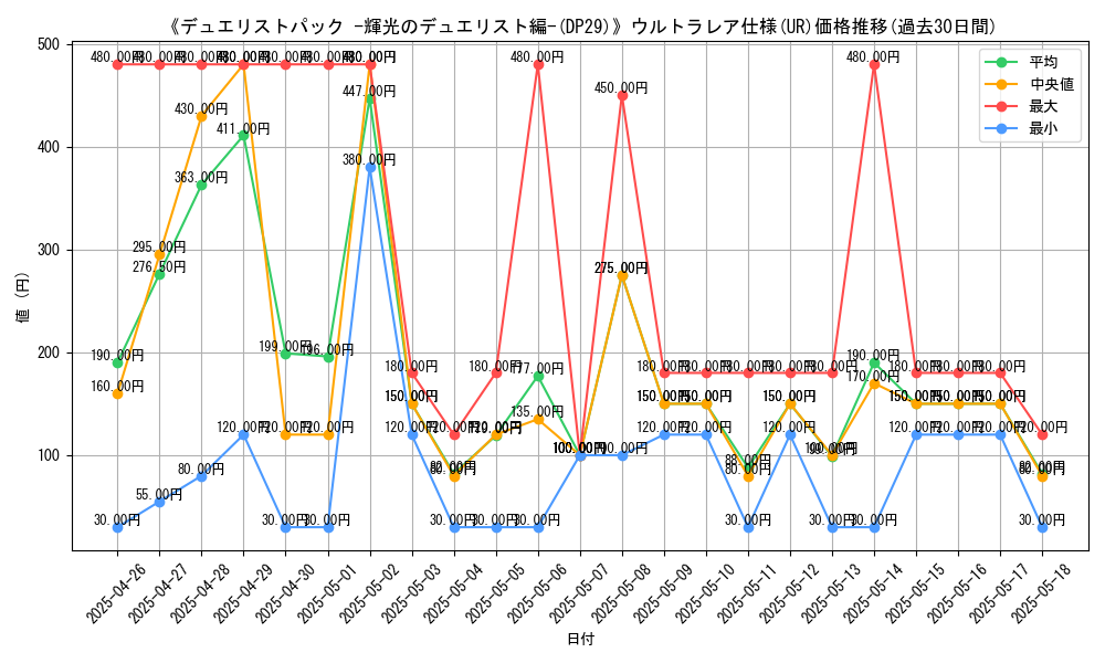 graph_rarity_5879