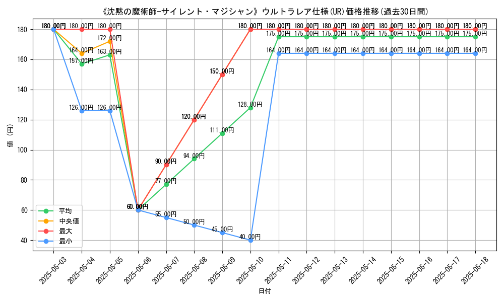 graph_rarity_5879