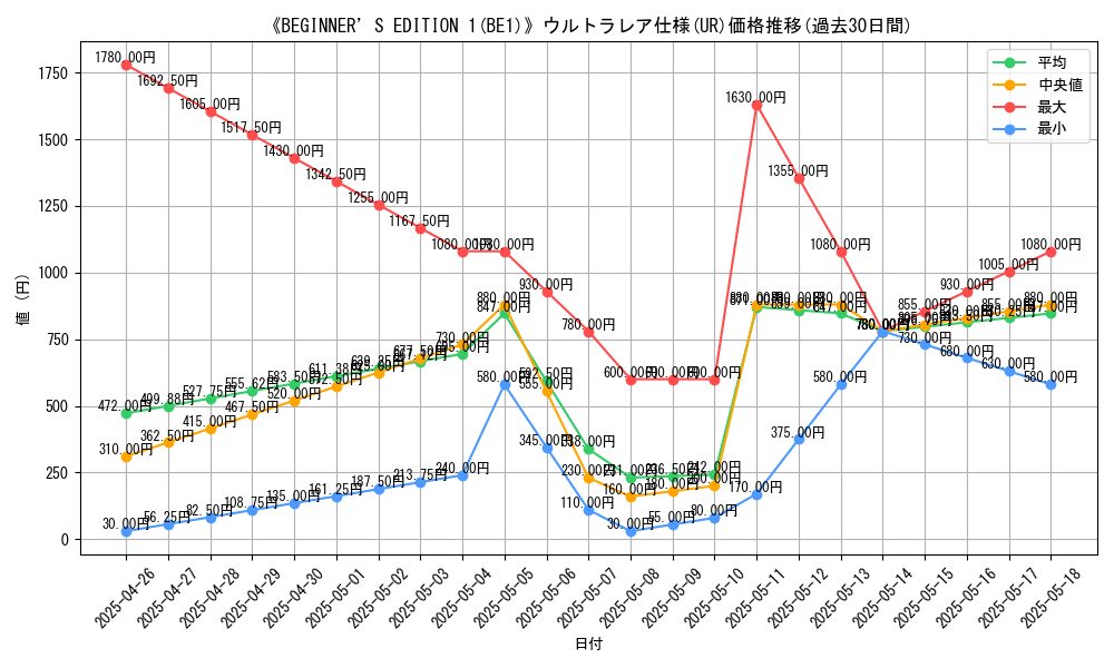 graph_rarity_5879