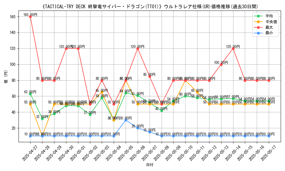 graph_rarity_5879