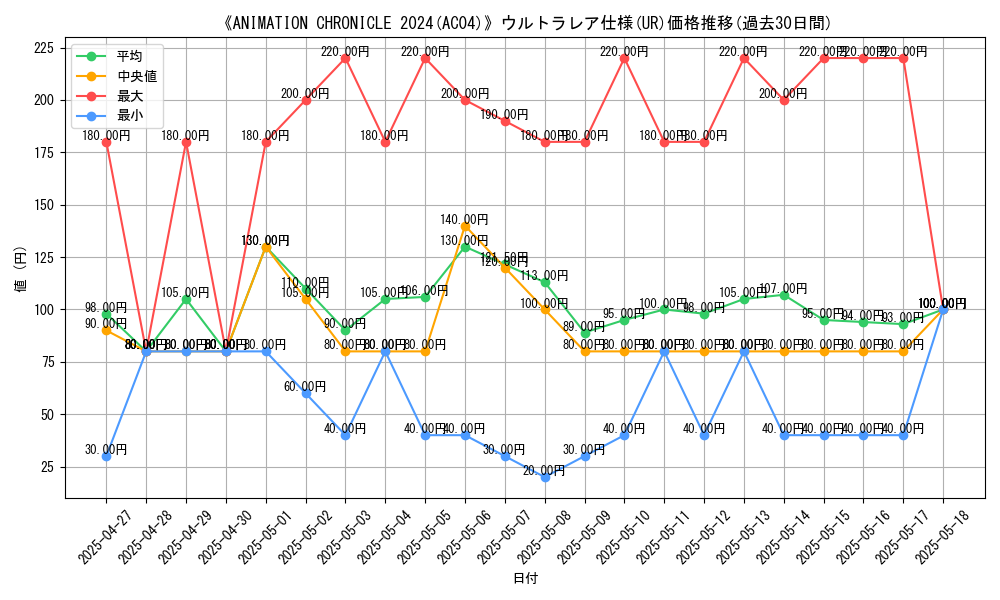 graph_rarity_5879
