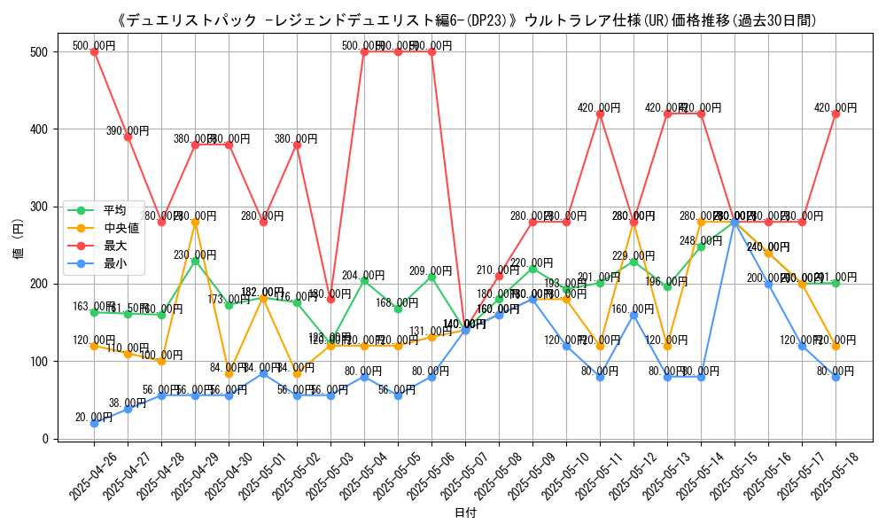 graph_rarity_5879