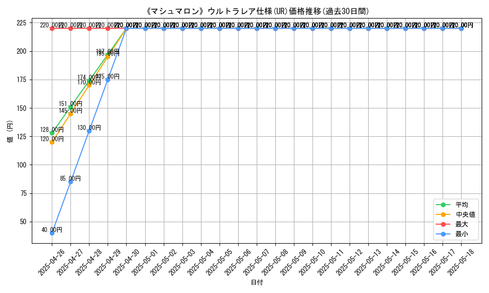 graph_rarity_5879