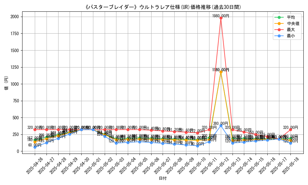 graph_rarity_5879