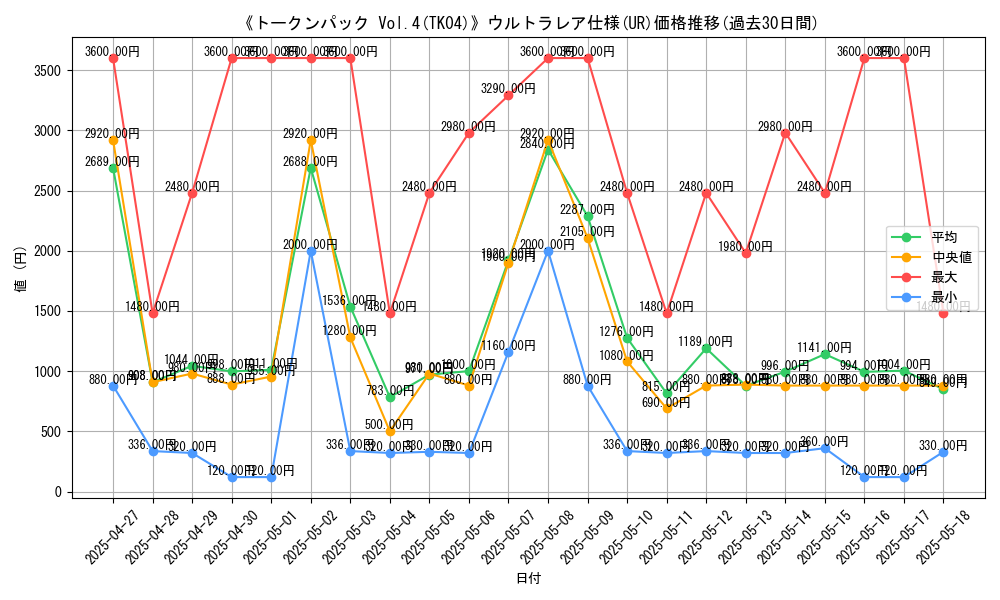 graph_rarity_5879