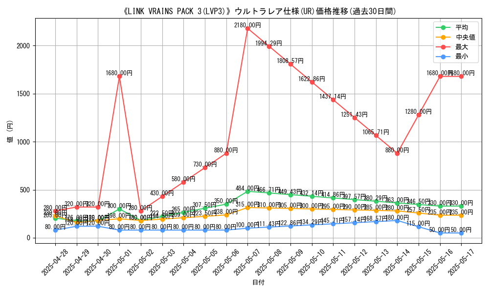 graph_rarity_5879
