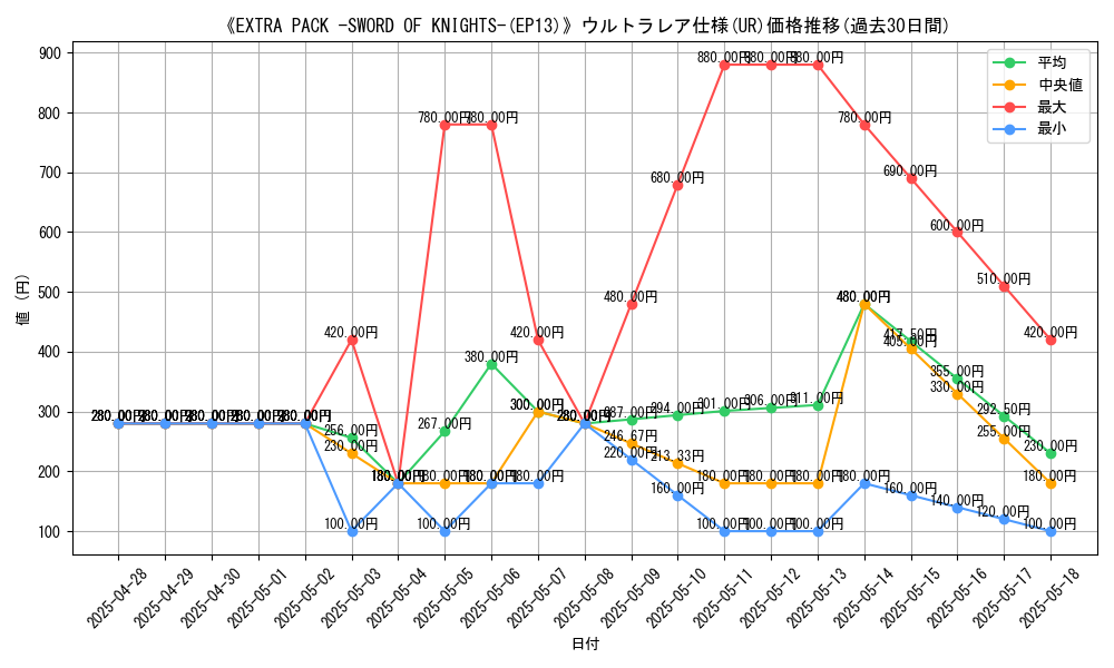 graph_rarity_5879
