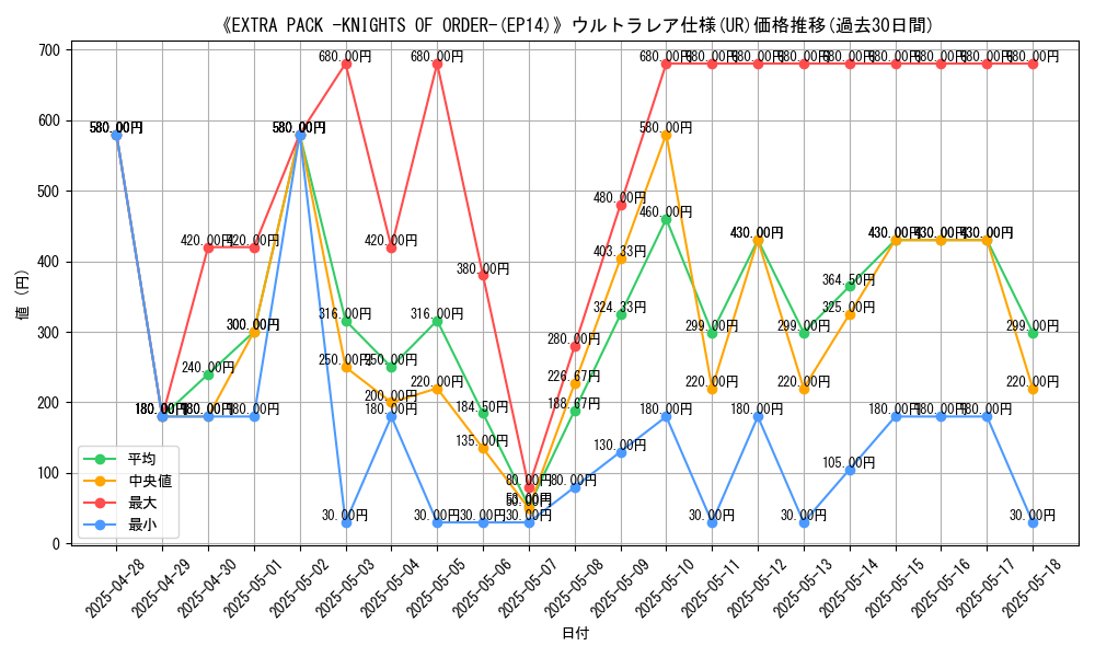 graph_rarity_5879