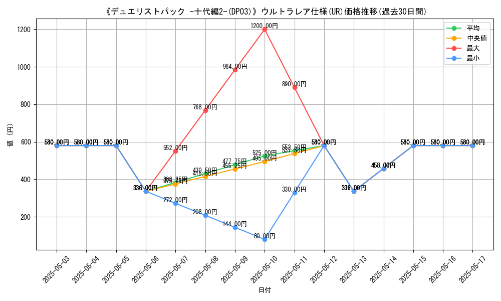 graph_rarity_5879