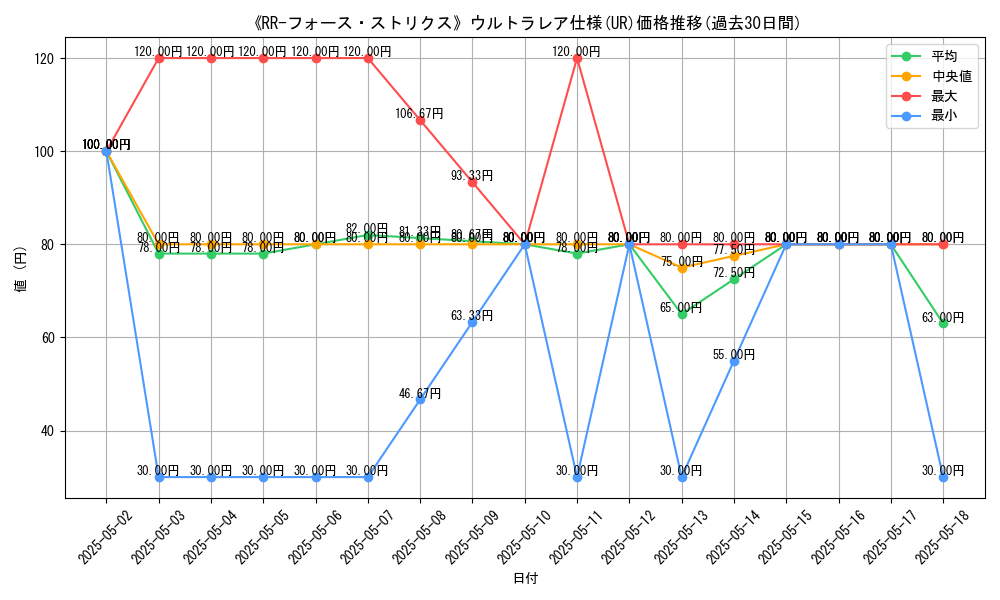 graph_rarity_5879