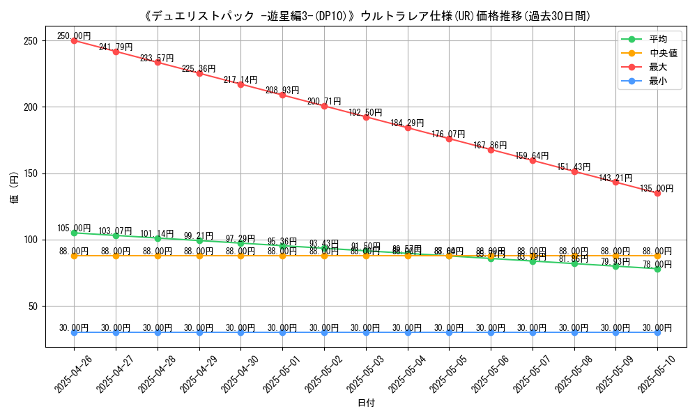 graph_rarity_5879