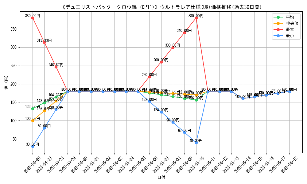 graph_rarity_5879
