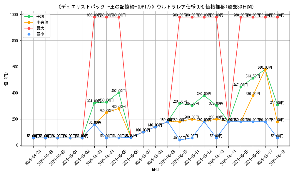 graph_rarity_5879