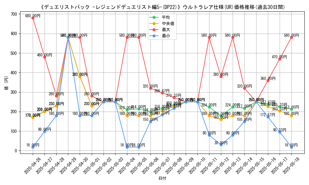 graph_rarity_5879