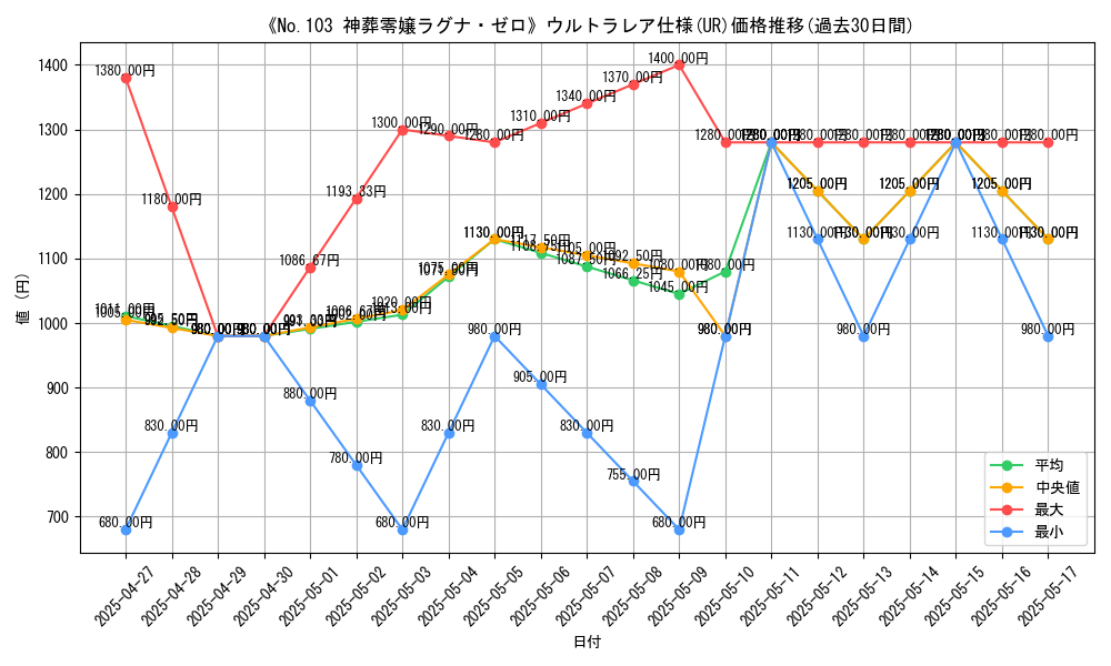 graph_rarity_5879