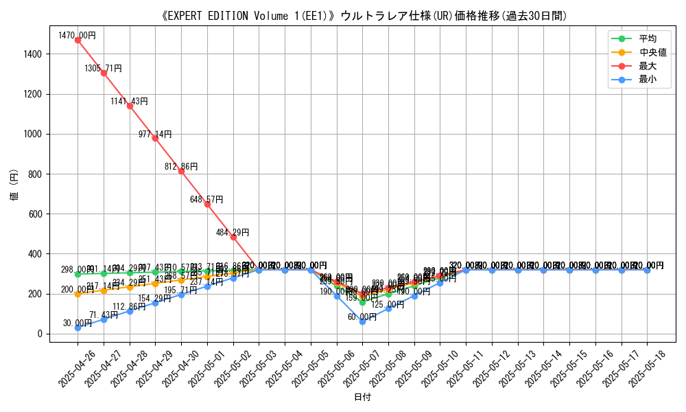 graph_rarity_5879