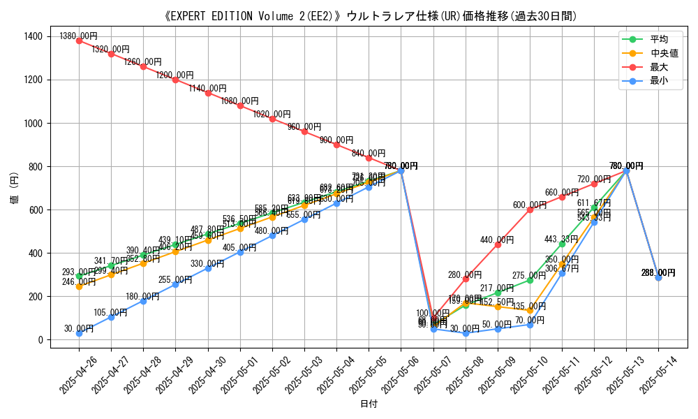 graph_rarity_5879
