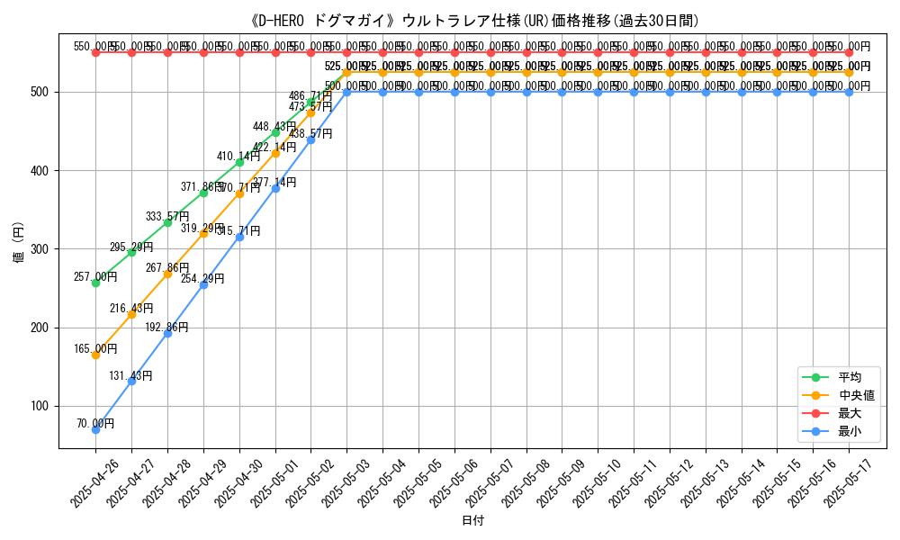 graph_rarity_5879