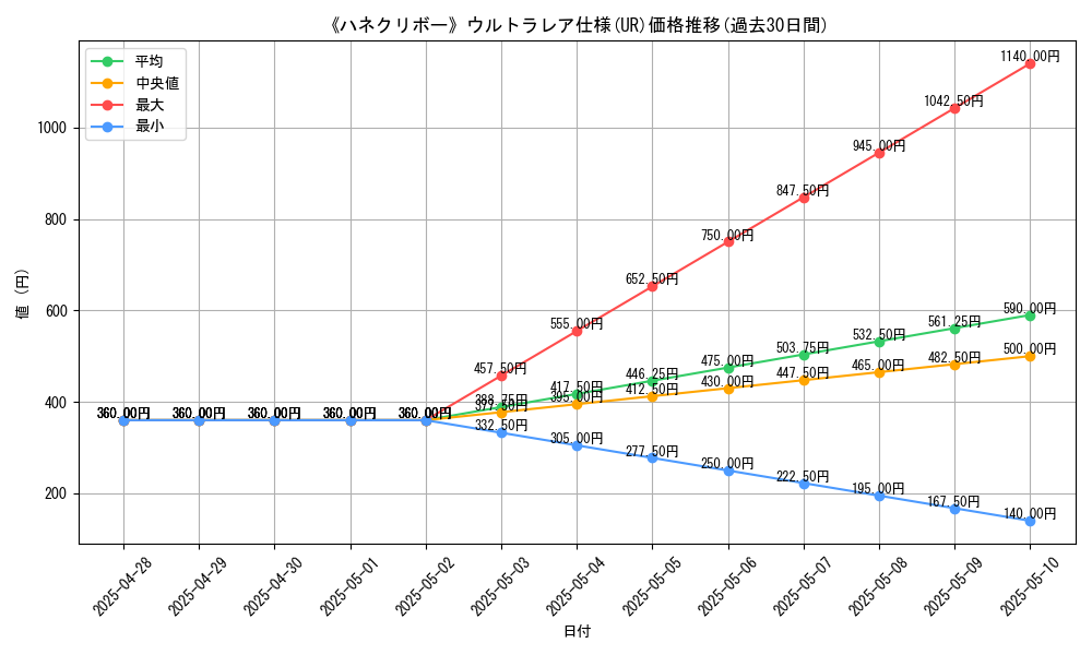 graph_rarity_5879