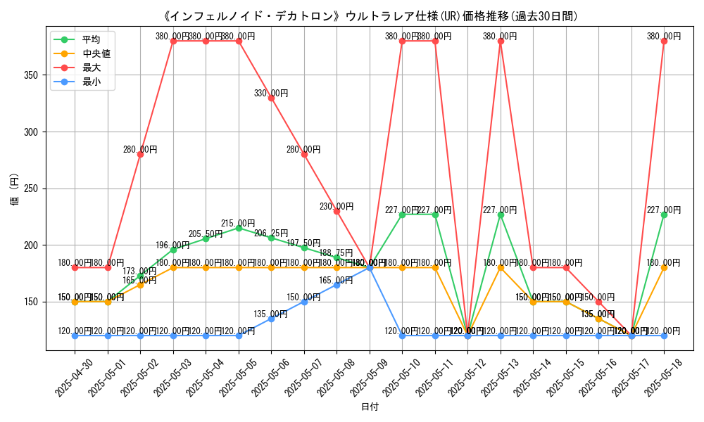 graph_rarity_5879