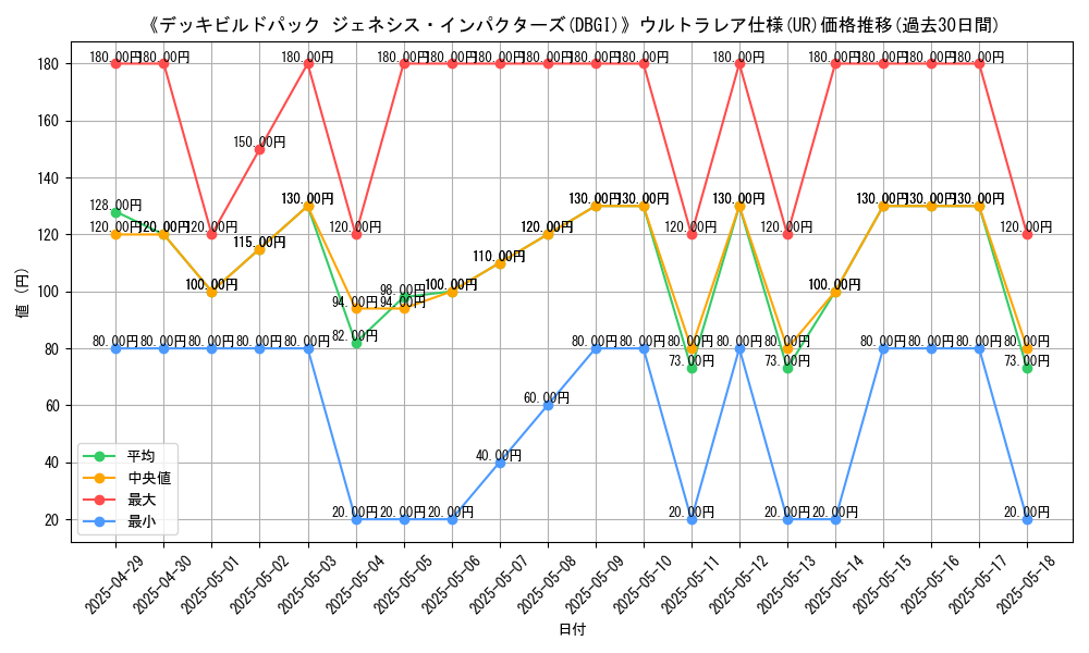 graph_rarity_5879