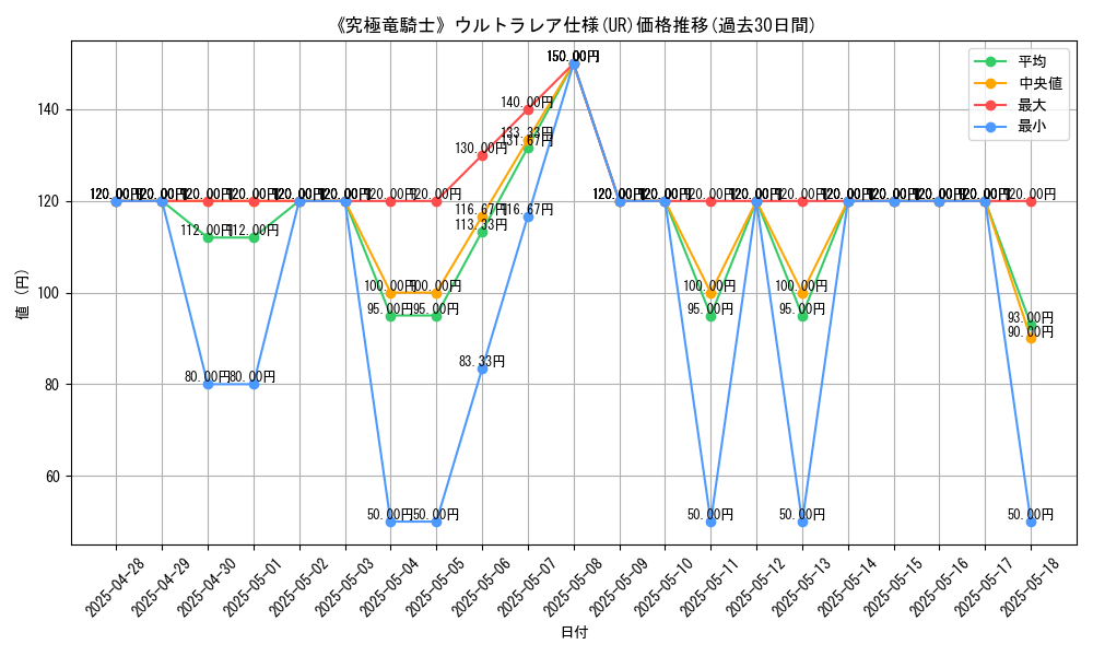 graph_rarity_5879