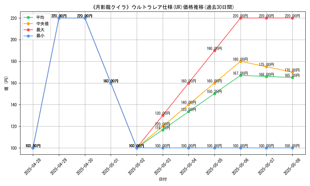 graph_rarity_5879
