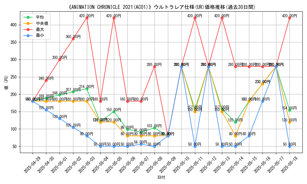 graph_rarity_5879