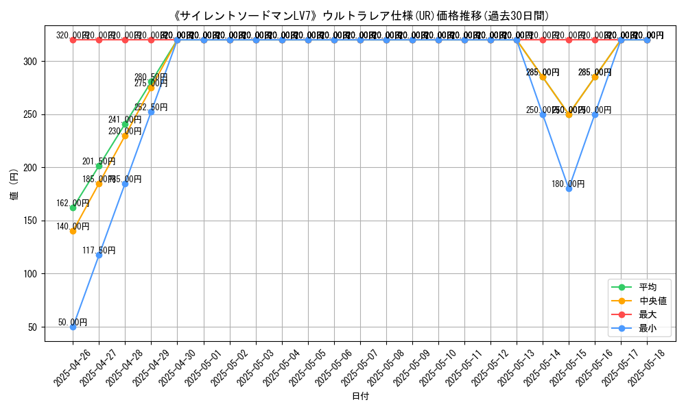 graph_rarity_5879