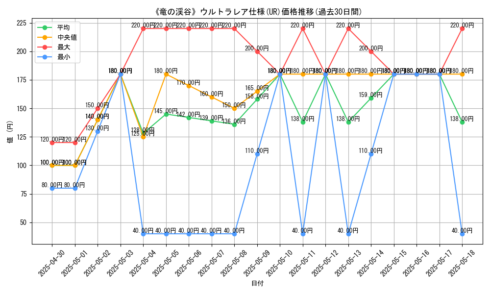 graph_rarity_5879