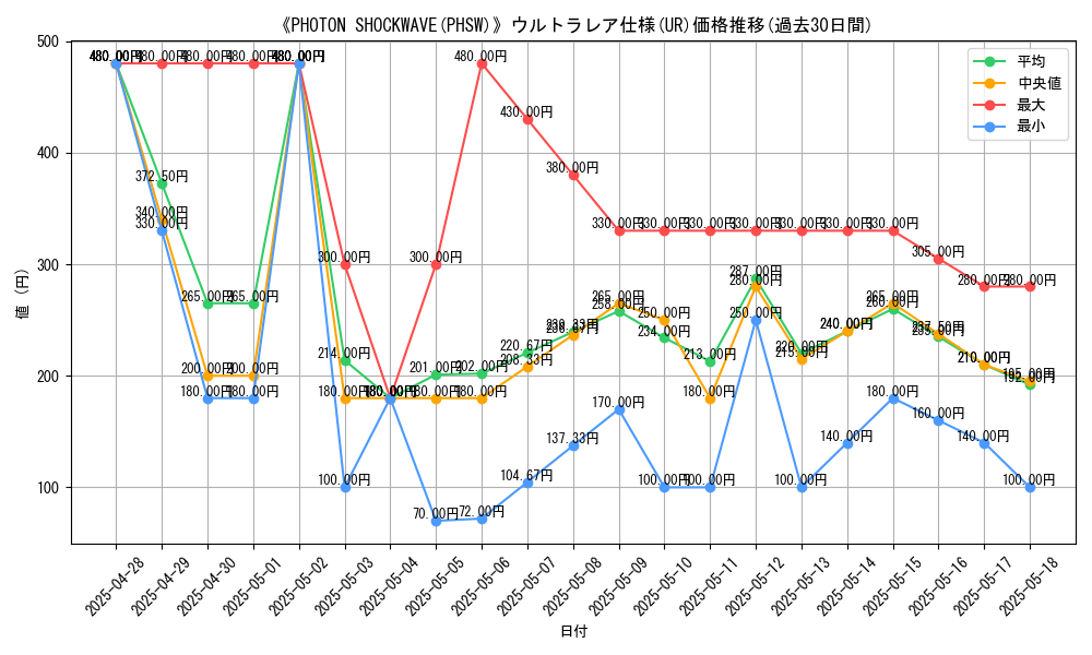 graph_rarity_5879