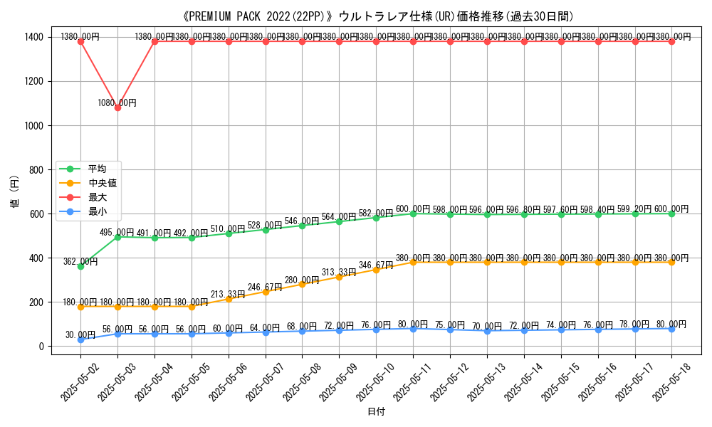 graph_rarity_5879