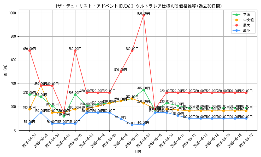 graph_rarity_5879