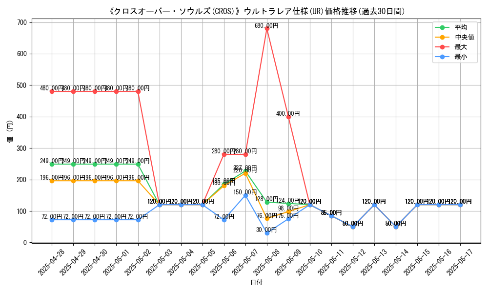 graph_rarity_5879