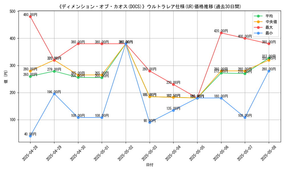 graph_rarity_5879